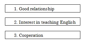 noda-figure 3